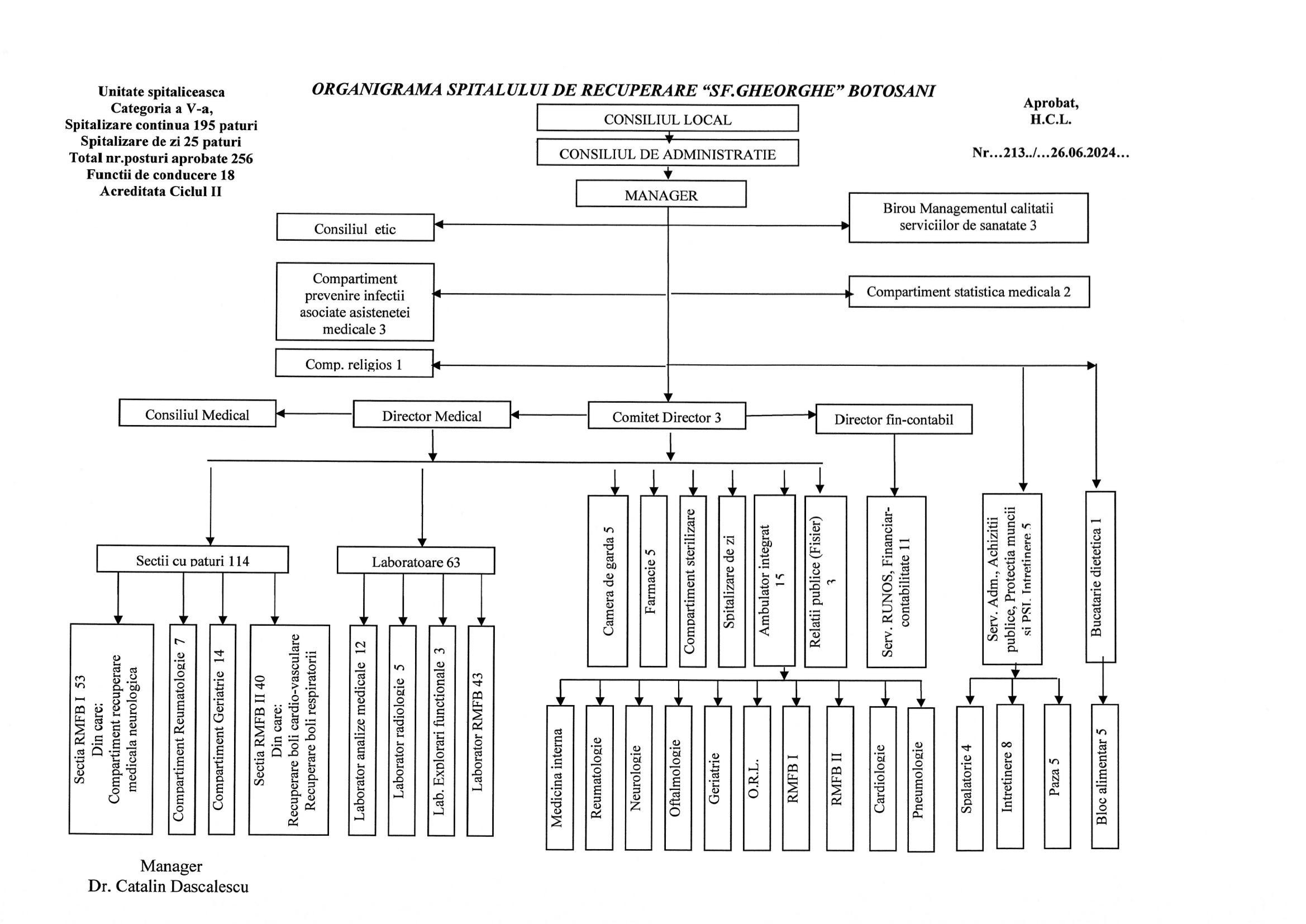 ORGANIGRAMA