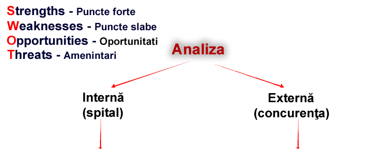 Analiza-swot